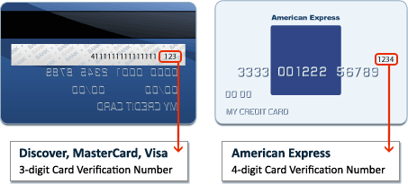 Referencia visual del número de verificación de la tarjeta